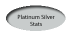 Click here 4 Platinum Silver Statistics